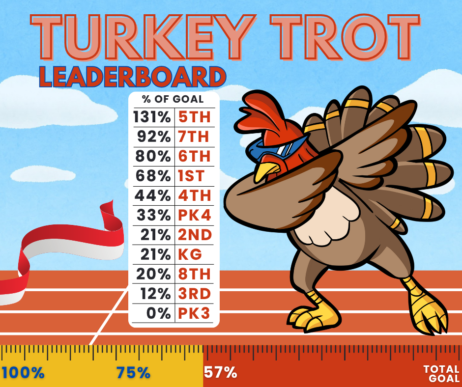 Runners and community members gathering for a seasonal Turkey Trot in Grosse Pointe.